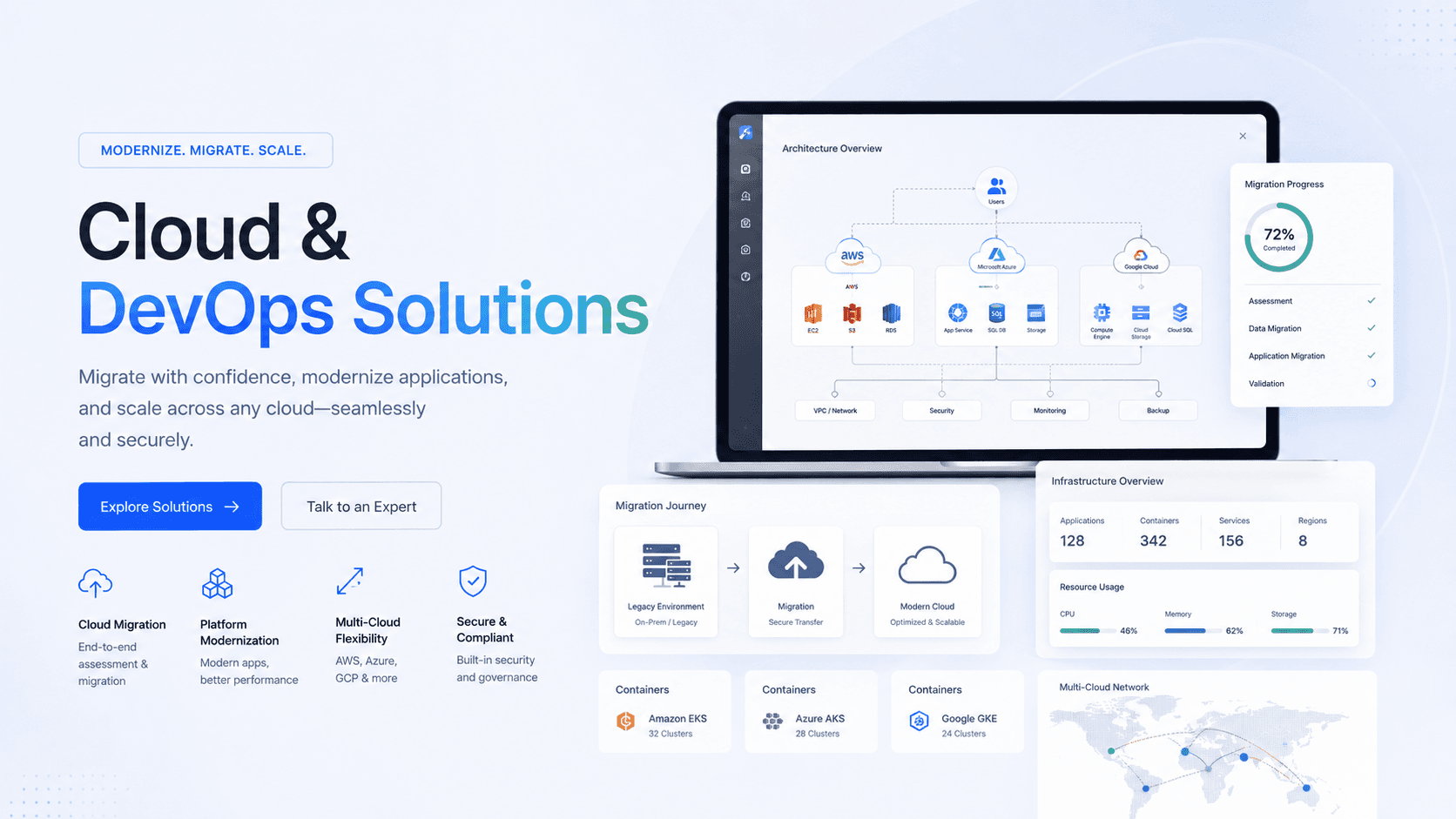 Cloud & DevOps Services