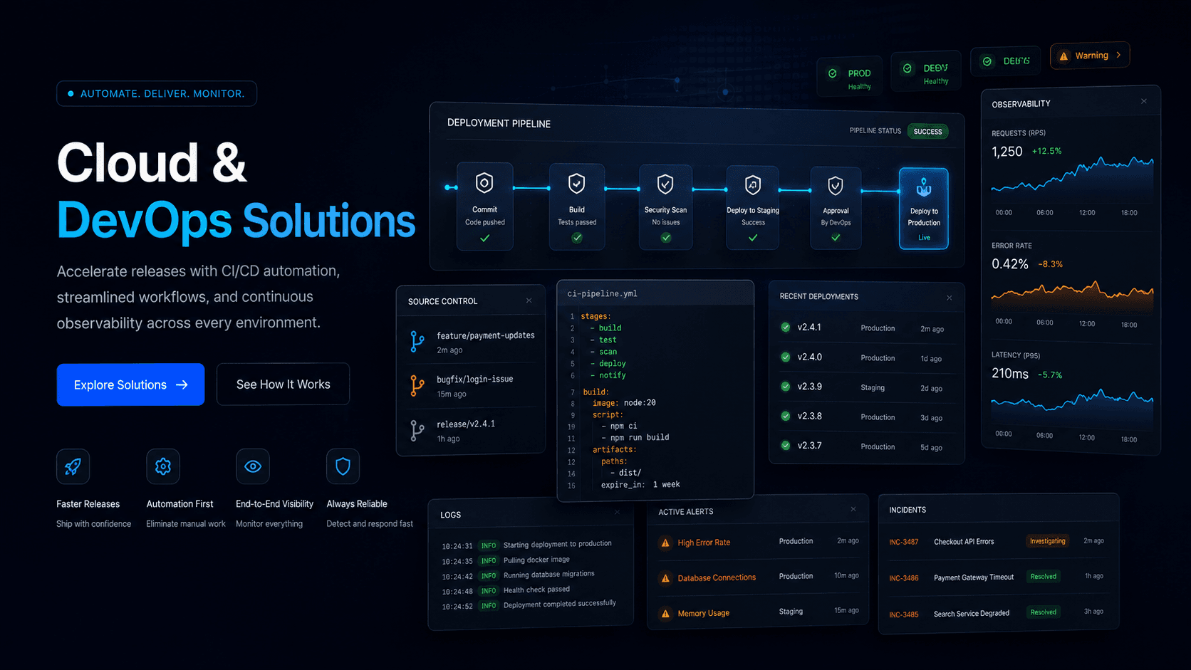 Kubernetes & Containerization