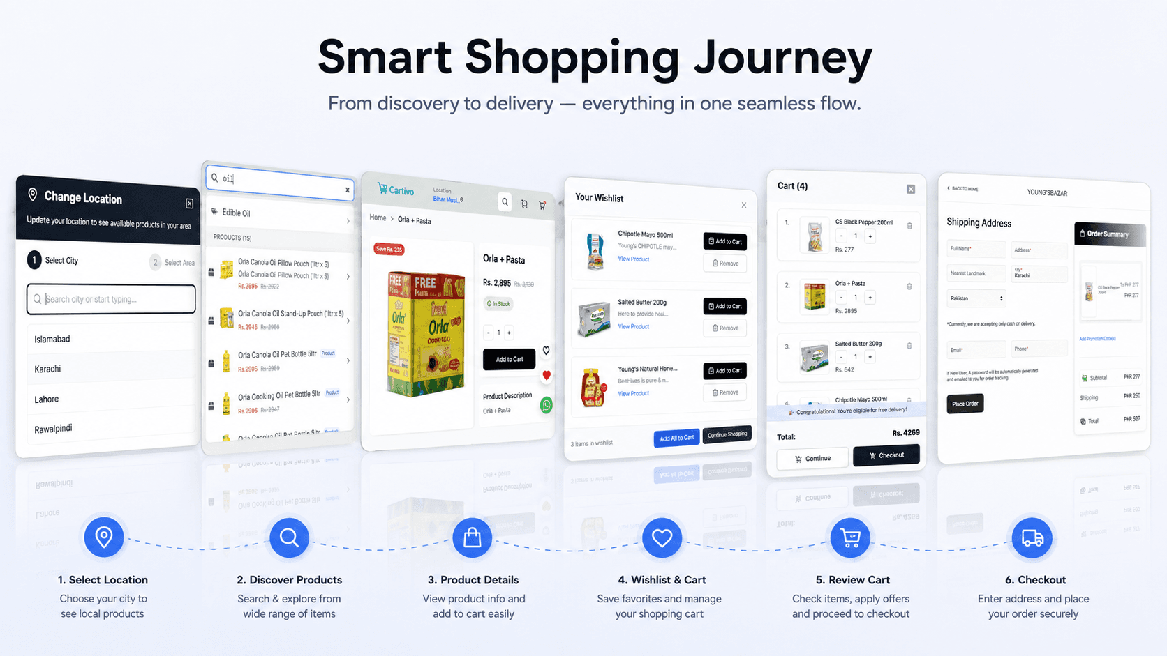 Smart Shopping Journey & Personalization