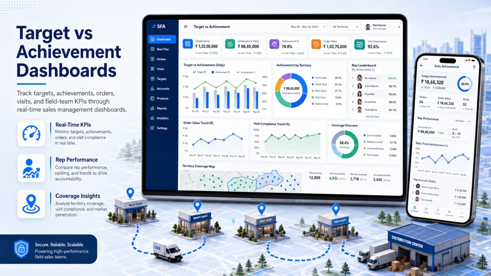 Target vs Achievement Dashboards