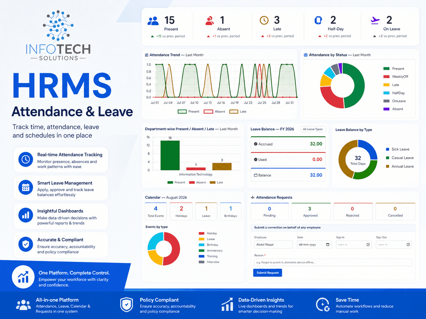 Payroll Automation