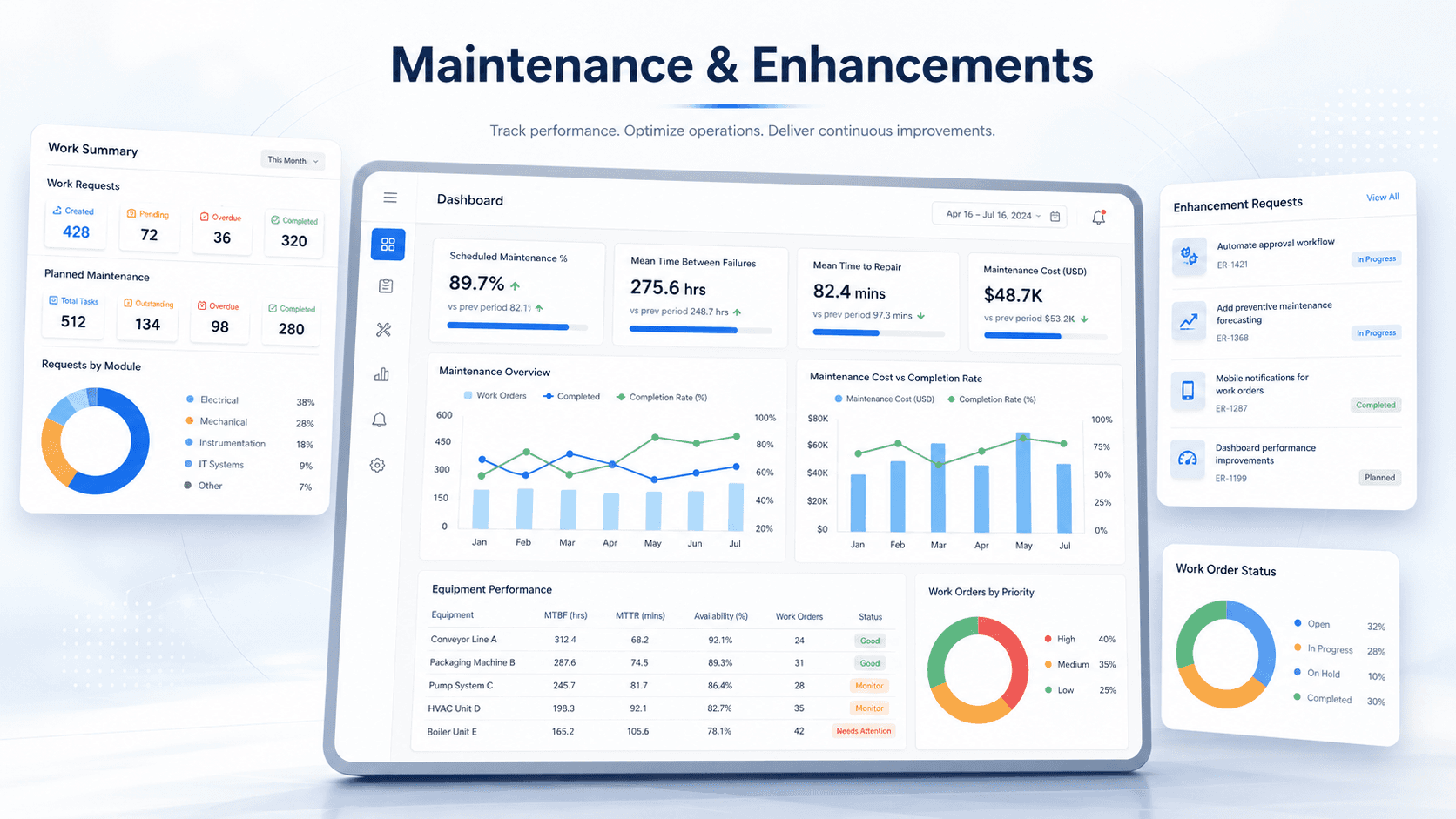 Performance Optimization