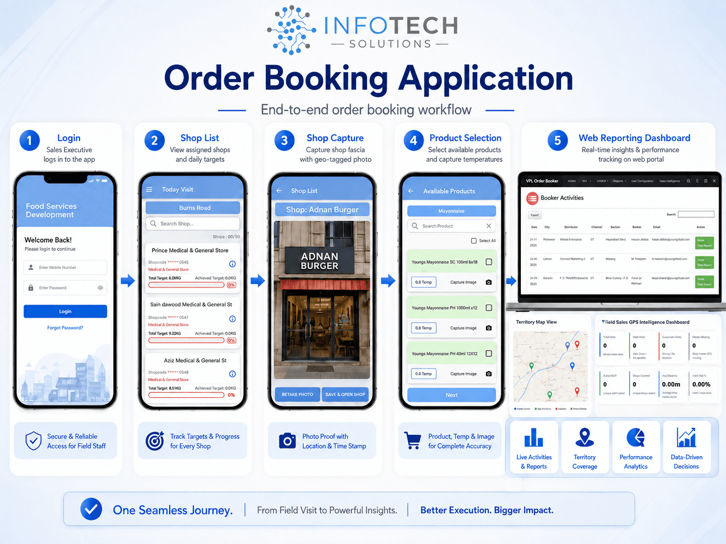 Order Booking & Sales Automation