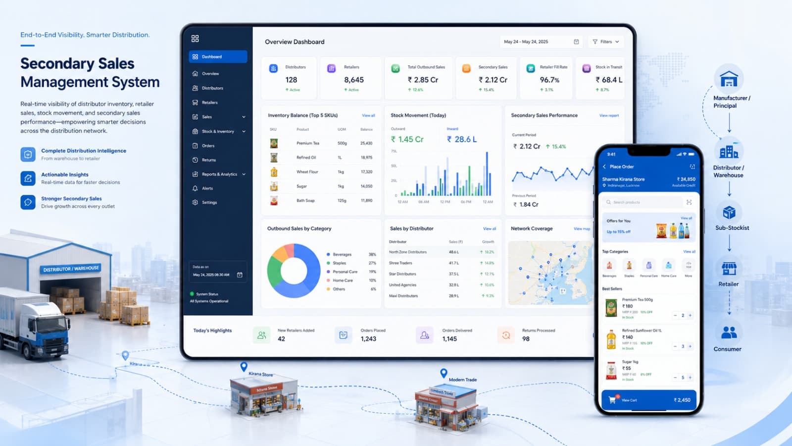 Secondary Sales Management System