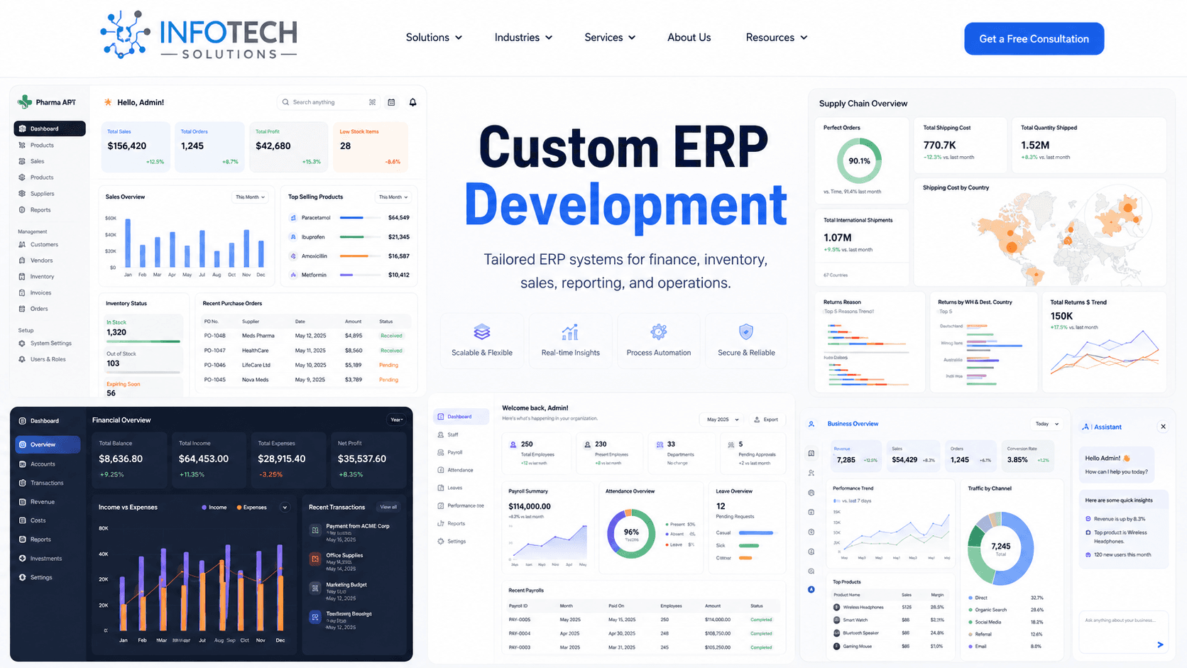 Custom ERP Software Development