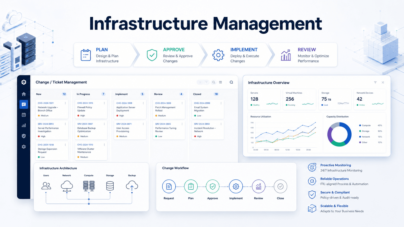 Cloud Server Management