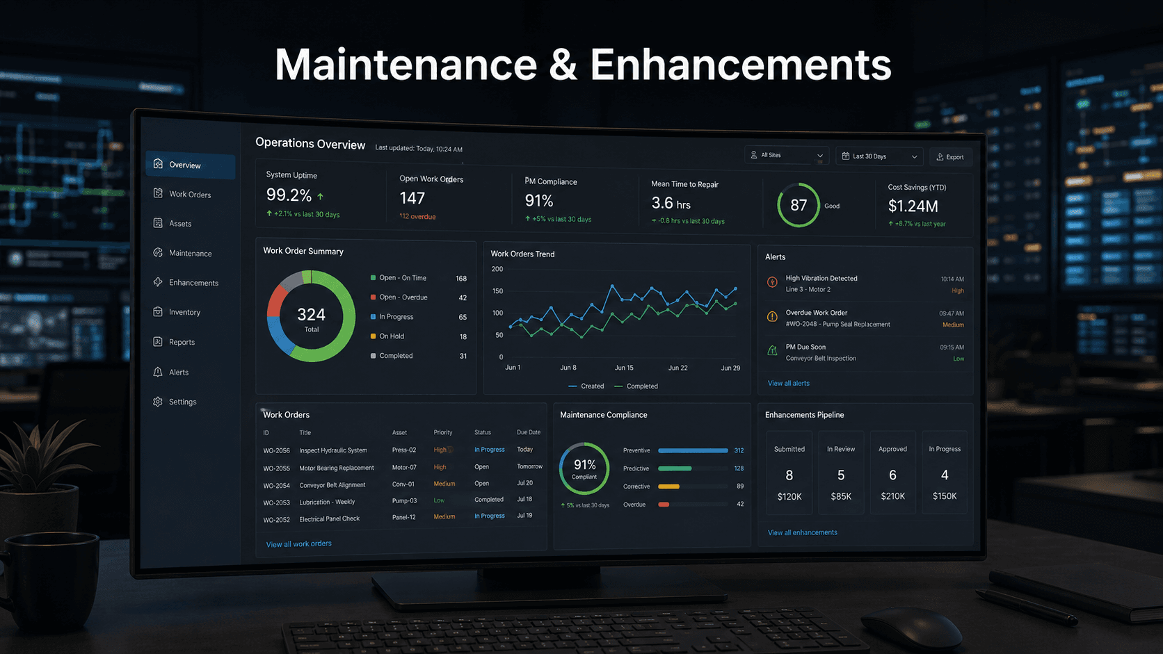 Software Maintenance & Enhancements